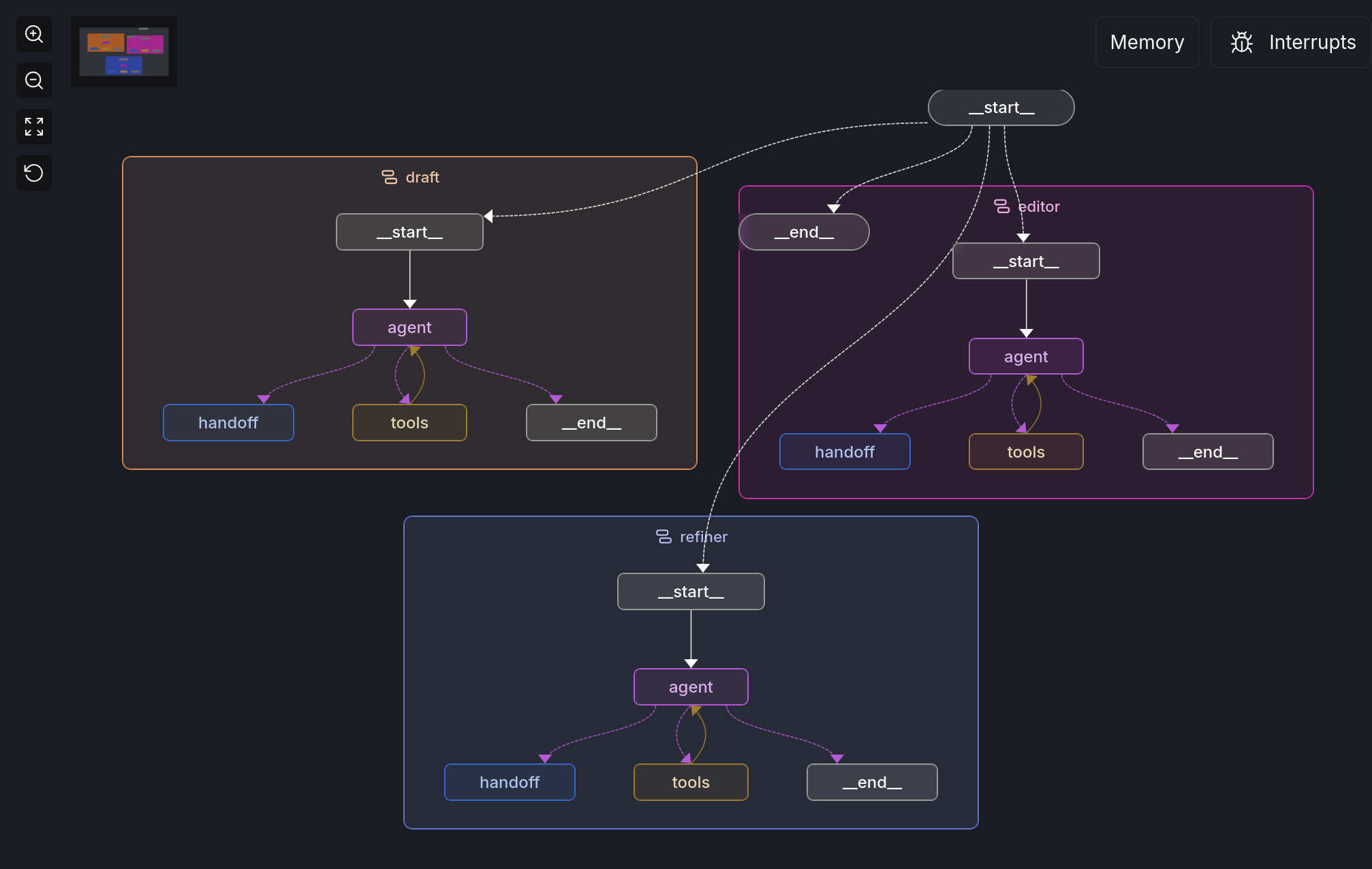 Multi Agent Architecture