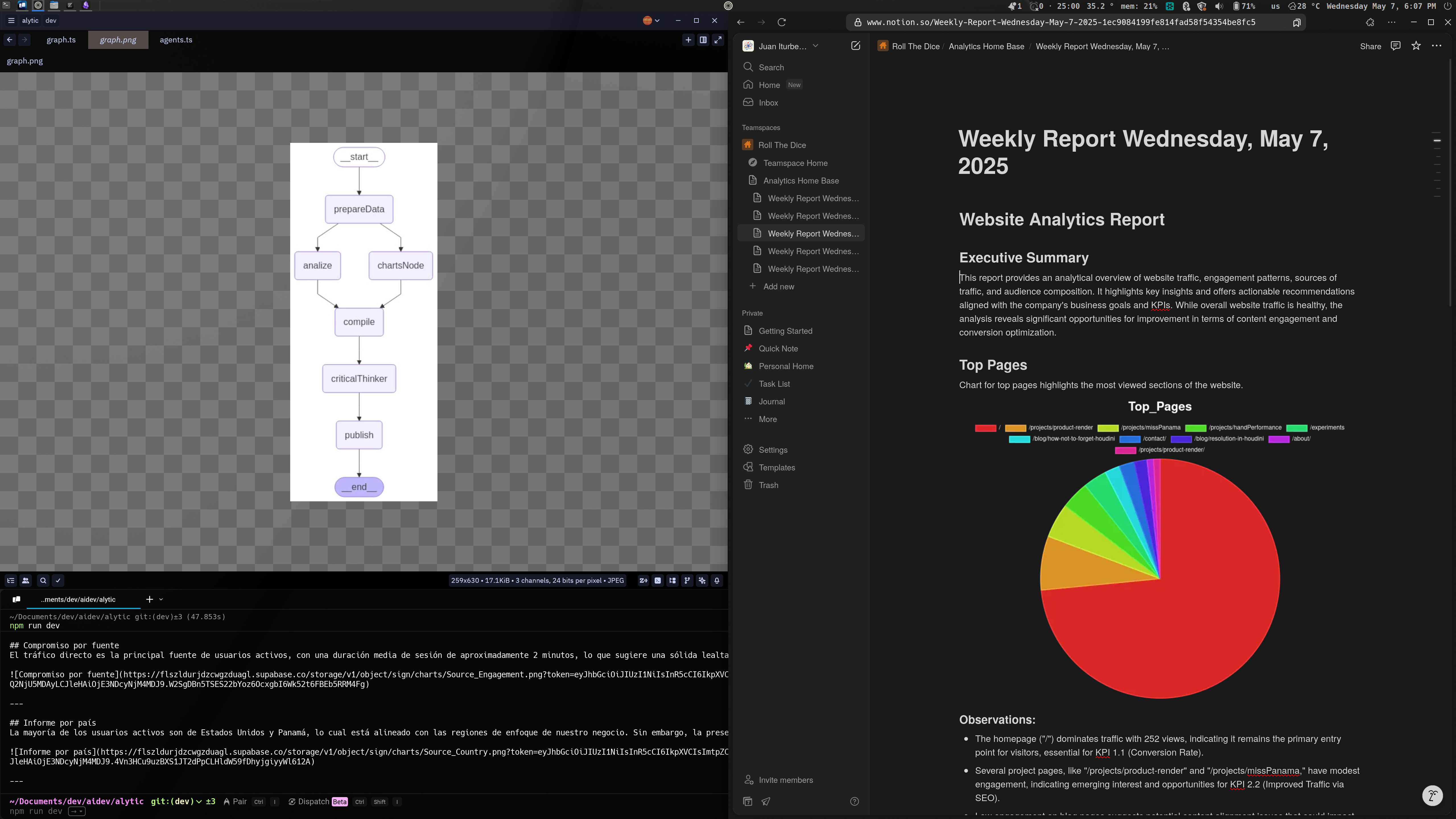 AI Analytics Reporting Workflow